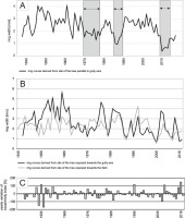 https://www.geochronometria.com/f/fulltexts/184565/j_geochr-2015-0109_fig_015_min.jpg