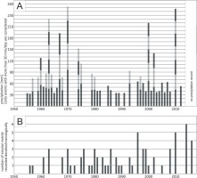 https://www.geochronometria.com/f/fulltexts/184565/j_geochr-2015-0109_fig_016_min.jpg