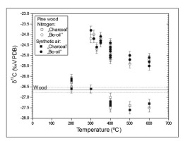 https://www.geochronometria.com/f/fulltexts/184566/j_geochr-2015-0110_fig_003_min.jpg