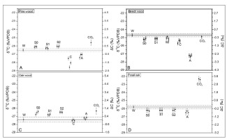 https://www.geochronometria.com/f/fulltexts/184566/j_geochr-2015-0110_fig_004_min.jpg