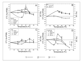 https://www.geochronometria.com/f/fulltexts/184566/j_geochr-2015-0110_fig_005_min.jpg