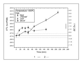 https://www.geochronometria.com/f/fulltexts/184566/j_geochr-2015-0110_fig_006_min.jpg