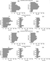 https://www.geochronometria.com/f/fulltexts/184567/j_geochr-2015-0111_fig_002_min.jpg