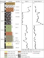 https://www.geochronometria.com/f/fulltexts/184568/j_geochr-2015-0112_fig_002_min.jpg