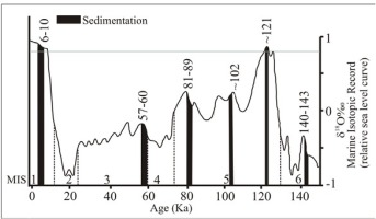 https://www.geochronometria.com/f/fulltexts/184568/j_geochr-2015-0112_fig_005_min.jpg