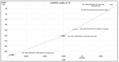 https://www.geochronometria.com/f/fulltexts/184569/j_geochr-2015-0119_fig_002_min.jpg