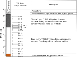 https://www.geochronometria.com/f/fulltexts/184570/j_geochr-2015-0113_fig_002_min.jpg