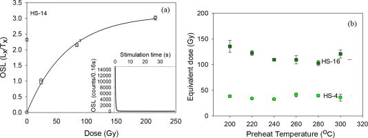 https://www.geochronometria.com/f/fulltexts/184570/j_geochr-2015-0113_fig_003_min.jpg