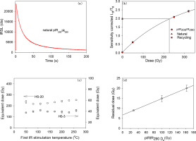 https://www.geochronometria.com/f/fulltexts/184570/j_geochr-2015-0113_fig_004_min.jpg