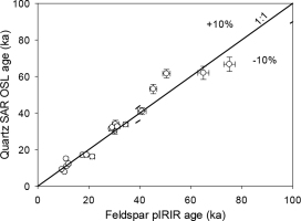 https://www.geochronometria.com/f/fulltexts/184570/j_geochr-2015-0113_fig_005_min.jpg