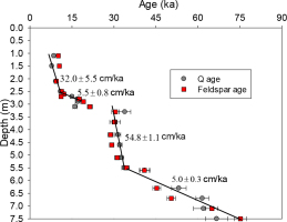 https://www.geochronometria.com/f/fulltexts/184570/j_geochr-2015-0113_fig_006_min.jpg