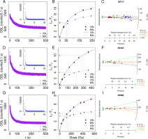 https://www.geochronometria.com/f/fulltexts/184572/j_geochr-2015-0115_fig_001_min.jpg