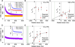 https://www.geochronometria.com/f/fulltexts/184572/j_geochr-2015-0115_fig_002_min.jpg