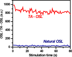 https://www.geochronometria.com/f/fulltexts/184573/j_geochr-2015-0116_fig_001_min.jpg