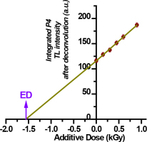 https://www.geochronometria.com/f/fulltexts/184573/j_geochr-2015-0116_fig_004_min.jpg