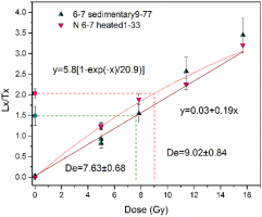 https://www.geochronometria.com/f/fulltexts/184574/j_geochr-2015-0117_fig_005_min.jpg