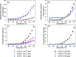 https://www.geochronometria.com/f/fulltexts/184575/j_geochr-2015-0118_fig_004_min.jpg