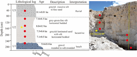 https://www.geochronometria.com/f/fulltexts/184576/j_geochr-2020-0002_fig_002_min.jpg