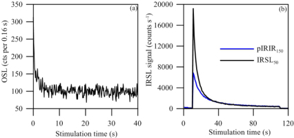 https://www.geochronometria.com/f/fulltexts/184576/j_geochr-2020-0002_fig_003_min.jpg