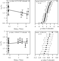 https://www.geochronometria.com/f/fulltexts/184576/j_geochr-2020-0002_fig_004_min.jpg