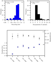 https://www.geochronometria.com/f/fulltexts/184576/j_geochr-2020-0002_fig_005_min.jpg