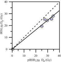 https://www.geochronometria.com/f/fulltexts/184576/j_geochr-2020-0002_fig_007_min.jpg