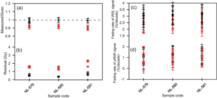 https://www.geochronometria.com/f/fulltexts/184578/j_geochr-2020-0004_fig_007_min.jpg