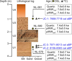 https://www.geochronometria.com/f/fulltexts/184578/j_geochr-2020-0004_fig_008_min.jpg