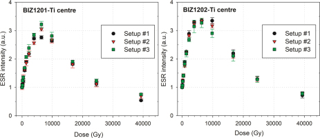 https://www.geochronometria.com/f/fulltexts/184579/j_geochr-2020-0005_fig_006_min.jpg