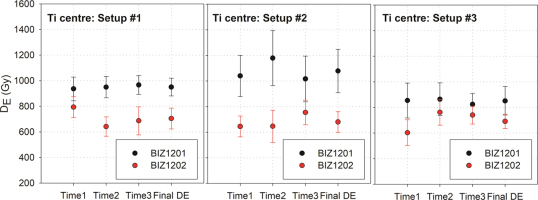 https://www.geochronometria.com/f/fulltexts/184579/j_geochr-2020-0005_fig_008_min.jpg