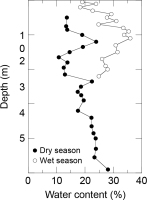 https://www.geochronometria.com/f/fulltexts/184580/j_geochr-2020-0006_fig_004_min.jpg