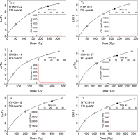 https://www.geochronometria.com/f/fulltexts/184581/j_geochr-2020-0008_fig_005_min.jpg