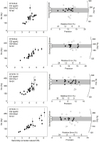 https://www.geochronometria.com/f/fulltexts/184581/j_geochr-2020-0008_fig_006_min.jpg