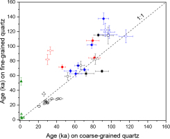 https://www.geochronometria.com/f/fulltexts/184581/j_geochr-2020-0008_fig_007_min.jpg