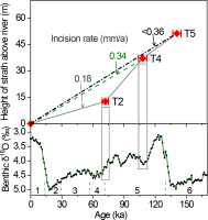 https://www.geochronometria.com/f/fulltexts/184581/j_geochr-2020-0008_fig_008_min.jpg