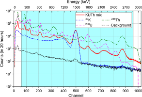 https://www.geochronometria.com/f/fulltexts/184582/j_geochr-2020-0009_fig_001_min.jpg