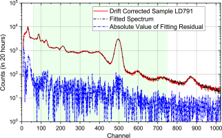 https://www.geochronometria.com/f/fulltexts/184582/j_geochr-2020-0009_fig_002_min.jpg
