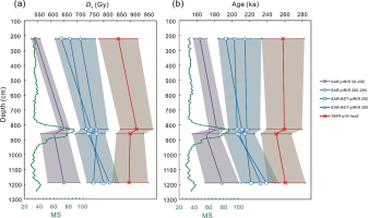 https://www.geochronometria.com/f/fulltexts/184583/j_geochr-2020-0010_fig_004_min.jpg