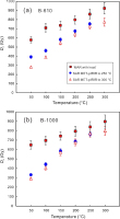 https://www.geochronometria.com/f/fulltexts/184583/j_geochr-2020-0010_fig_005_min.jpg