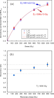 https://www.geochronometria.com/f/fulltexts/184583/j_geochr-2020-0010_fig_006_min.jpg