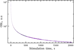 https://www.geochronometria.com/f/fulltexts/184584/j_geochr-2020-0011_fig_001_min.jpg