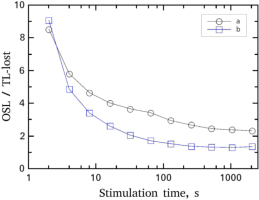 https://www.geochronometria.com/f/fulltexts/184584/j_geochr-2020-0011_fig_004_min.jpg