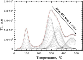 https://www.geochronometria.com/f/fulltexts/184584/j_geochr-2020-0011_fig_005_min.jpg