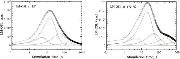 https://www.geochronometria.com/f/fulltexts/184584/j_geochr-2020-0011_fig_007_min.jpg