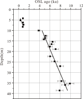 https://www.geochronometria.com/f/fulltexts/184585/j_geochr-2020-0012_fig_005_min.jpg