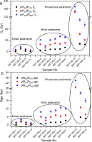 https://www.geochronometria.com/f/fulltexts/184586/j_geochr-2020-0013_fig_005_min.jpg