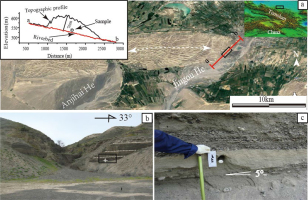 https://www.geochronometria.com/f/fulltexts/184587/j_geochr-2020-0014_fig_001_min.jpg