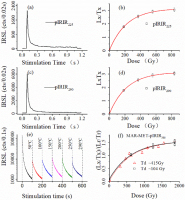 https://www.geochronometria.com/f/fulltexts/184587/j_geochr-2020-0014_fig_002_min.jpg