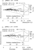 https://www.geochronometria.com/f/fulltexts/184587/j_geochr-2020-0014_fig_006_min.jpg