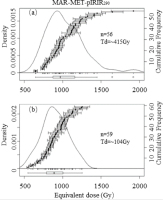 https://www.geochronometria.com/f/fulltexts/184587/j_geochr-2020-0014_fig_007_min.jpg